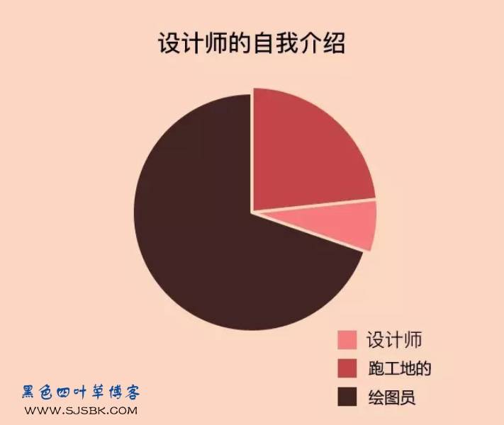 【爆料】论设计师与普通人的区别，让你吃惊的数据-第3张图片