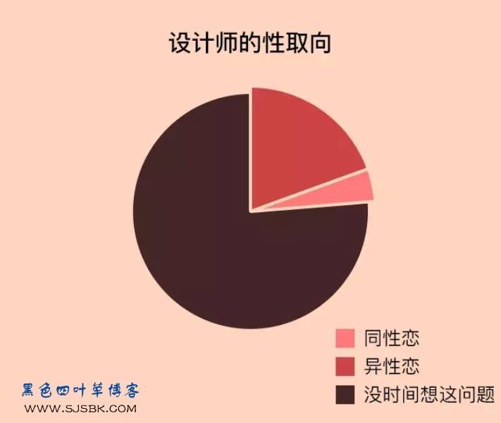 【爆料】论设计师与普通人的区别，让你吃惊的数据-第2张图片