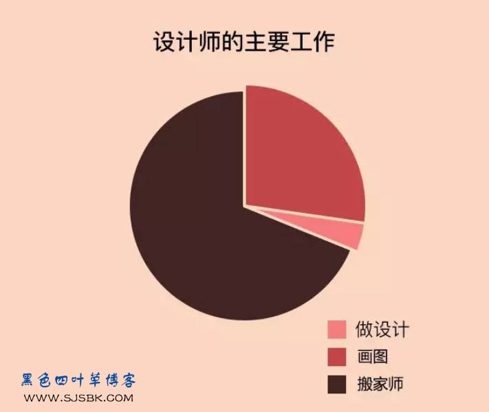 【爆料】论设计师与普通人的区别，让你吃惊的数据-第5张图片