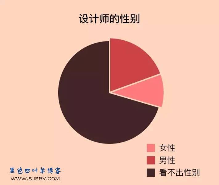 【爆料】论设计师与普通人的区别，让你吃惊的数据