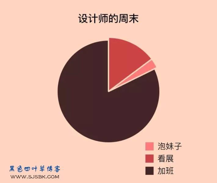 【爆料】论设计师与普通人的区别，让你吃惊的数据-第7张图片