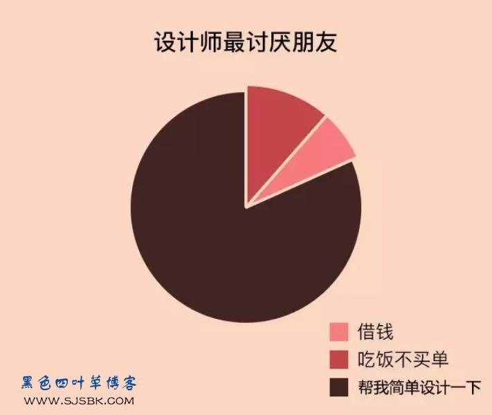 【爆料】论设计师与普通人的区别，让你吃惊的数据-第8张图片