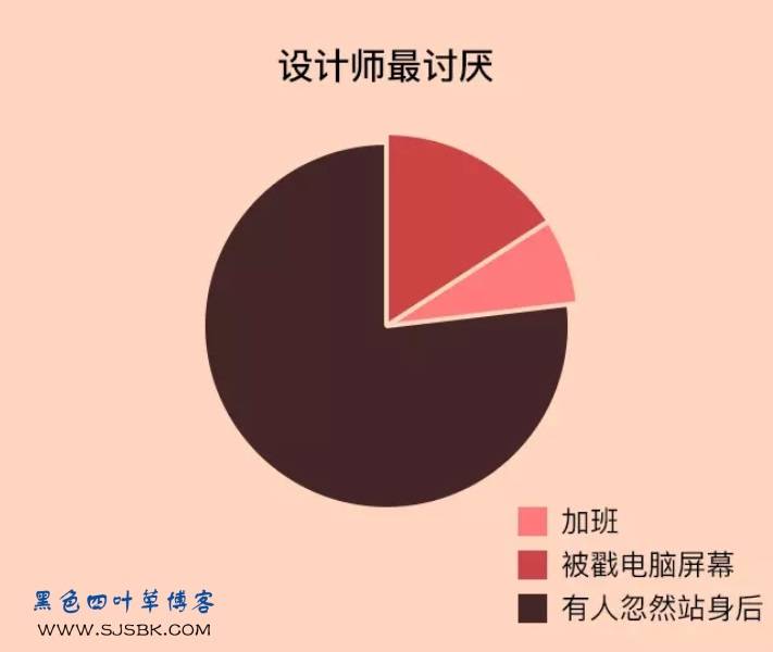 【爆料】论设计师与普通人的区别，让你吃惊的数据-第10张图片