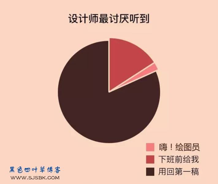 【爆料】论设计师与普通人的区别，让你吃惊的数据-第9张图片