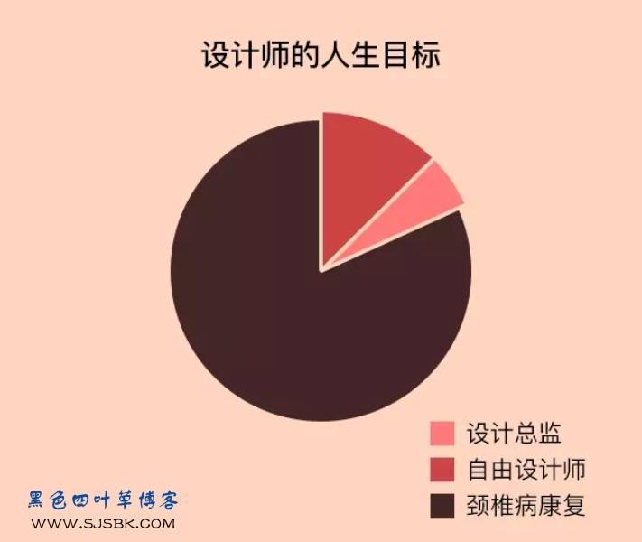 【爆料】论设计师与普通人的区别，让你吃惊的数据-第11张图片