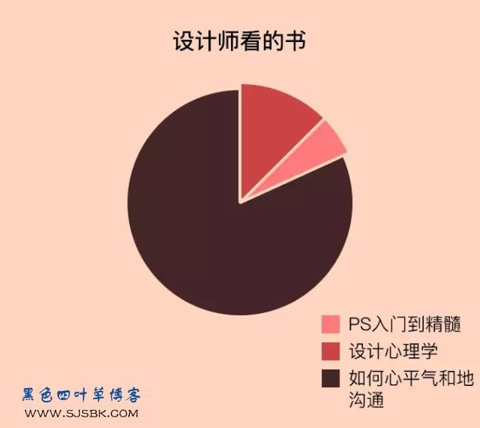 【爆料】论设计师与普通人的区别，让你吃惊的数据-第12张图片