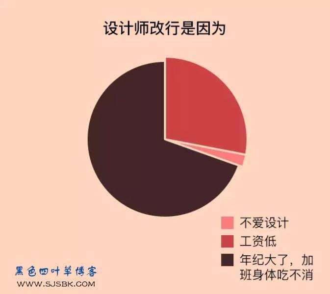 【爆料】论设计师与普通人的区别，让你吃惊的数据-第15张图片