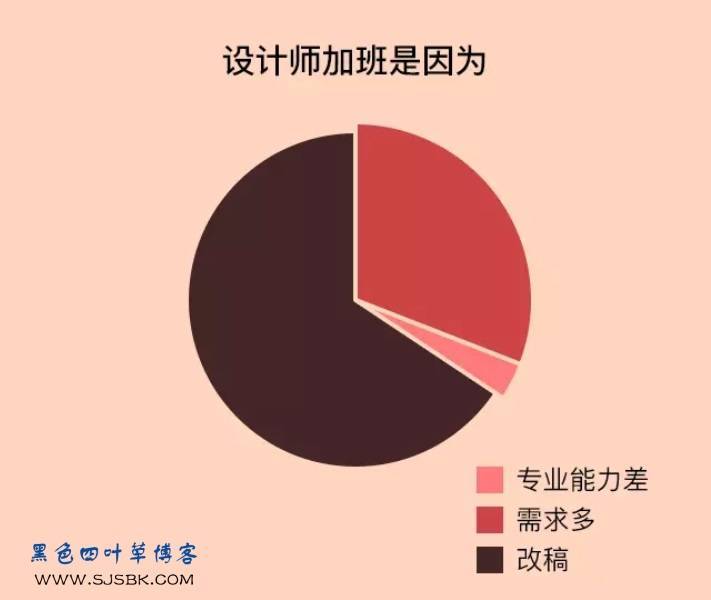 【爆料】论设计师与普通人的区别，让你吃惊的数据-第16张图片