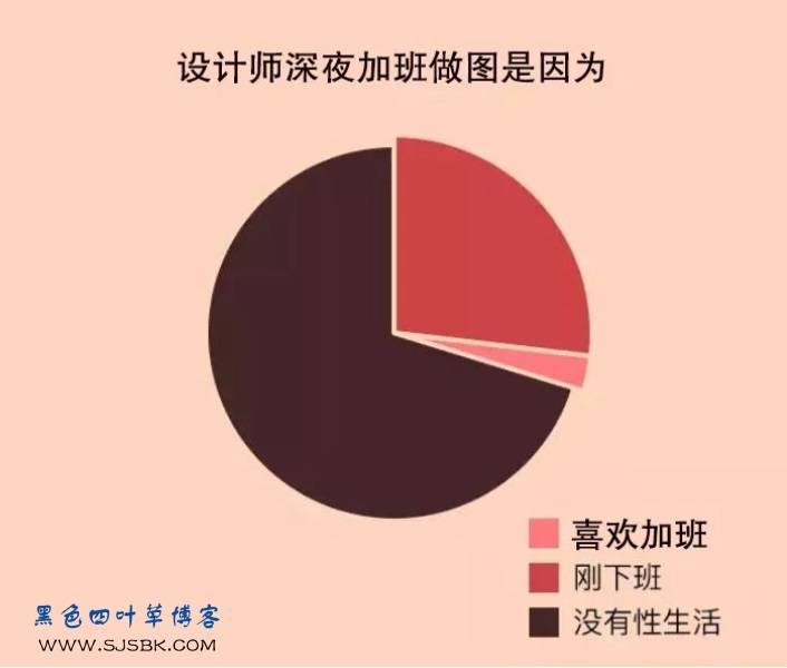 【爆料】论设计师与普通人的区别，让你吃惊的数据-第17张图片