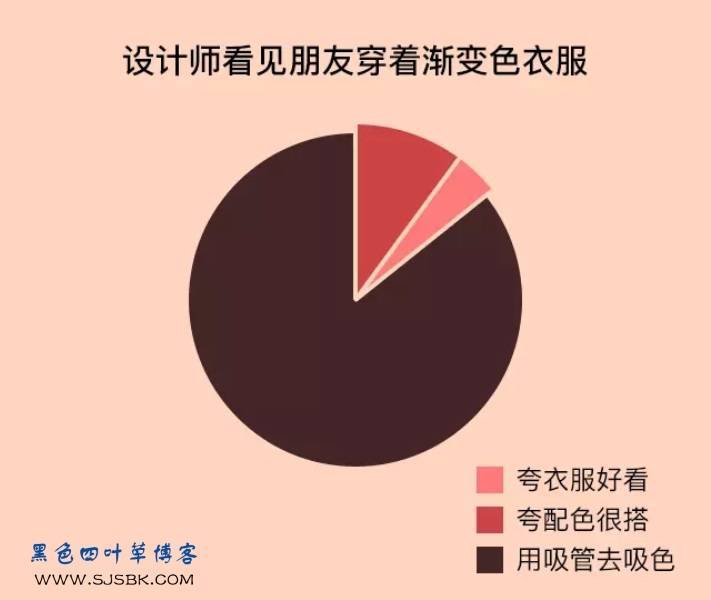 【爆料】论设计师与普通人的区别，让你吃惊的数据-第14张图片